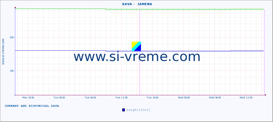  ::  SAVA -  JAMENA :: height |  |  :: last two days / 5 minutes.