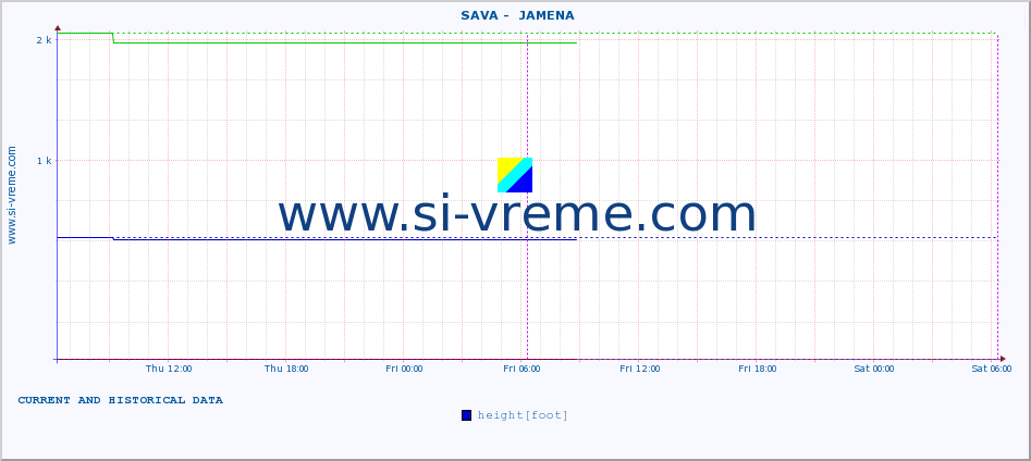  ::  SAVA -  JAMENA :: height |  |  :: last two days / 5 minutes.