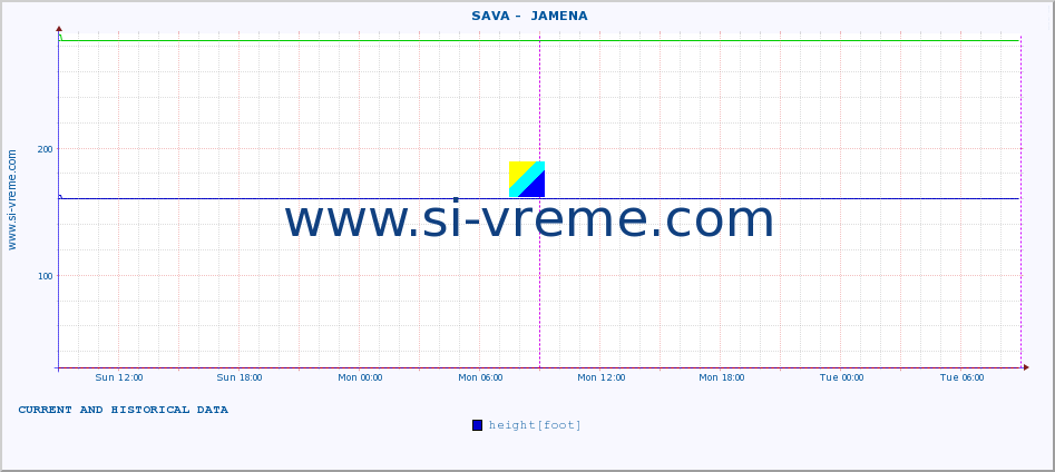  ::  SAVA -  JAMENA :: height |  |  :: last two days / 5 minutes.