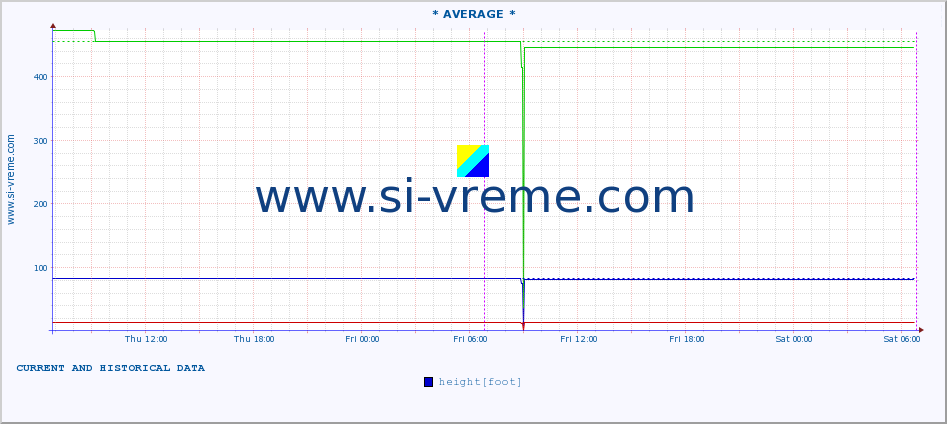  ::  STUDENICA -  DEVIĆI :: height |  |  :: last two days / 5 minutes.