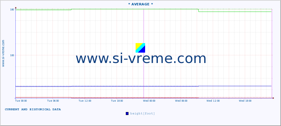  ::  STUDENICA -  DEVIĆI :: height |  |  :: last two days / 5 minutes.