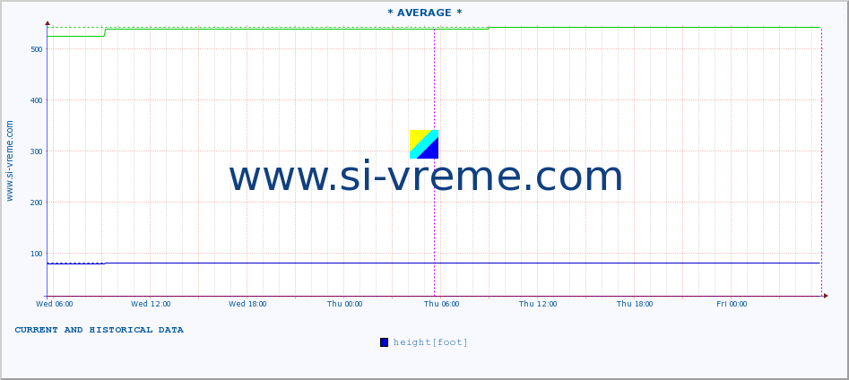  ::  STUDENICA -  DEVIĆI :: height |  |  :: last two days / 5 minutes.