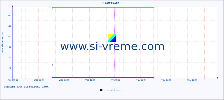  ::  STUDENICA -  DEVIĆI :: height |  |  :: last two days / 5 minutes.