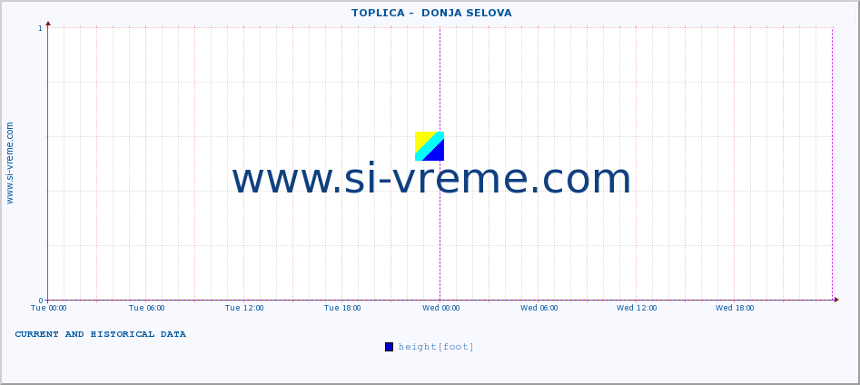  ::  TOPLICA -  DONJA SELOVA :: height |  |  :: last two days / 5 minutes.