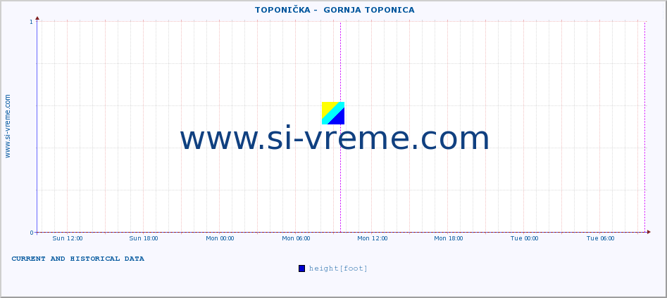  ::  TOPONIČKA -  GORNJA TOPONICA :: height |  |  :: last two days / 5 minutes.