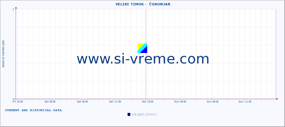  ::  VELIKI TIMOK -  ČOKONJAR :: height |  |  :: last two days / 5 minutes.