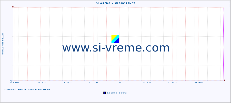  ::  VLASINA -  VLASOTINCE :: height |  |  :: last two days / 5 minutes.