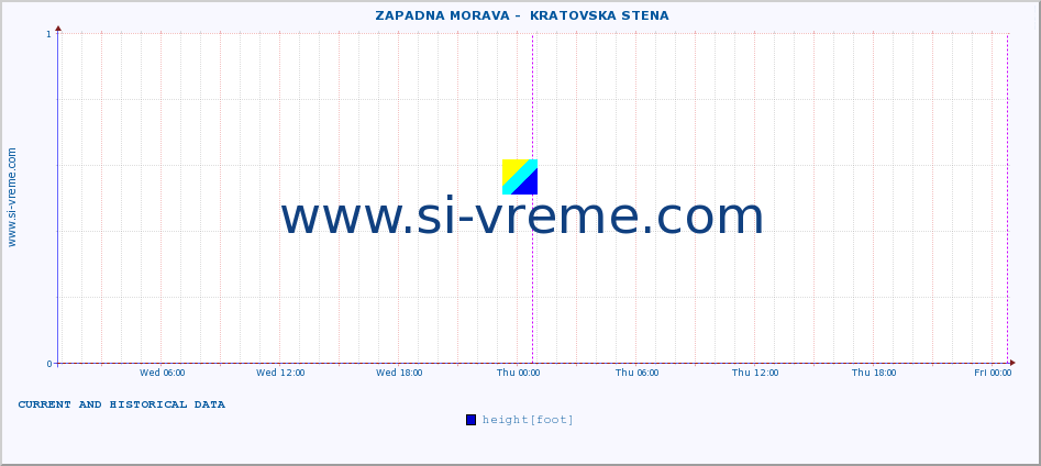  ::  ZAPADNA MORAVA -  KRATOVSKA STENA :: height |  |  :: last two days / 5 minutes.