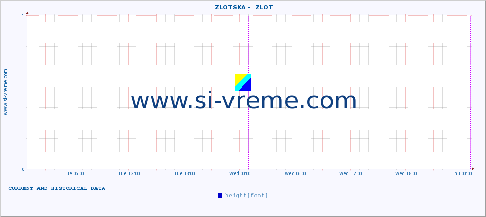  ::  ZLOTSKA -  ZLOT :: height |  |  :: last two days / 5 minutes.