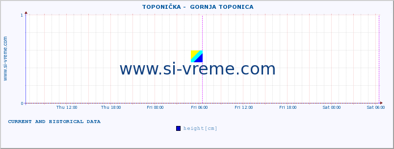  ::  TOPONIČKA -  GORNJA TOPONICA :: height |  |  :: last two days / 5 minutes.