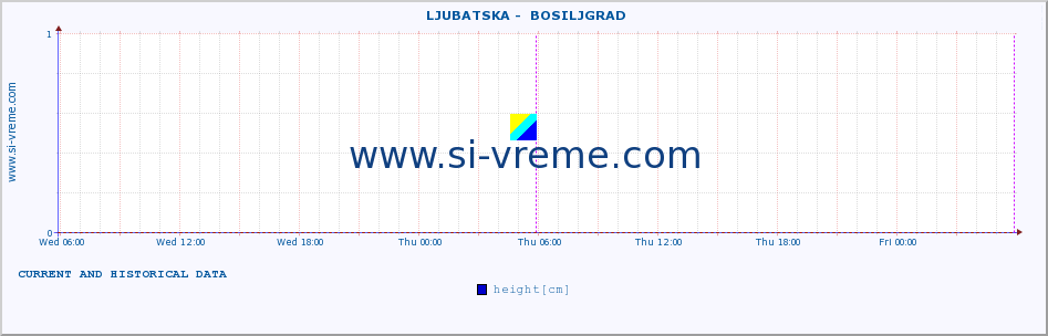  ::  LJUBATSKA -  BOSILJGRAD :: height |  |  :: last two days / 5 minutes.