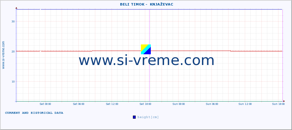  ::  BELI TIMOK -  KNJAŽEVAC :: height |  |  :: last two days / 5 minutes.