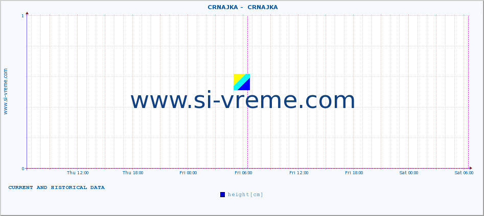  ::  CRNAJKA -  CRNAJKA :: height |  |  :: last two days / 5 minutes.