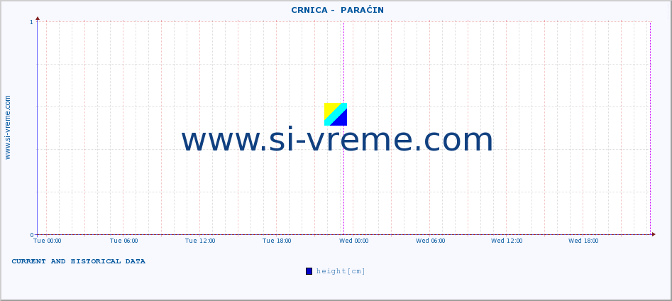  ::  CRNICA -  PARAĆIN :: height |  |  :: last two days / 5 minutes.