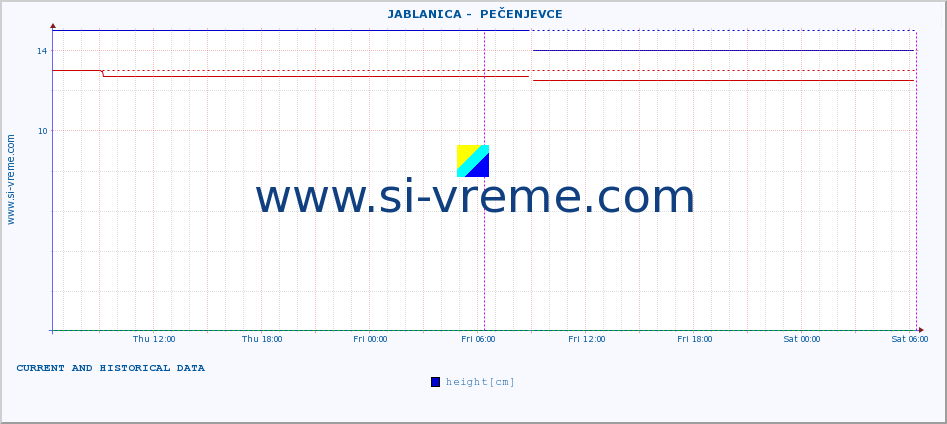  ::  JABLANICA -  PEČENJEVCE :: height |  |  :: last two days / 5 minutes.