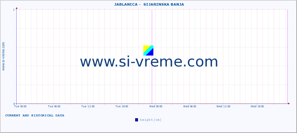  ::  JABLANICA -  SIJARINSKA BANJA :: height |  |  :: last two days / 5 minutes.