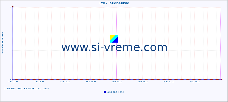  ::  LIM -  BRODAREVO :: height |  |  :: last two days / 5 minutes.