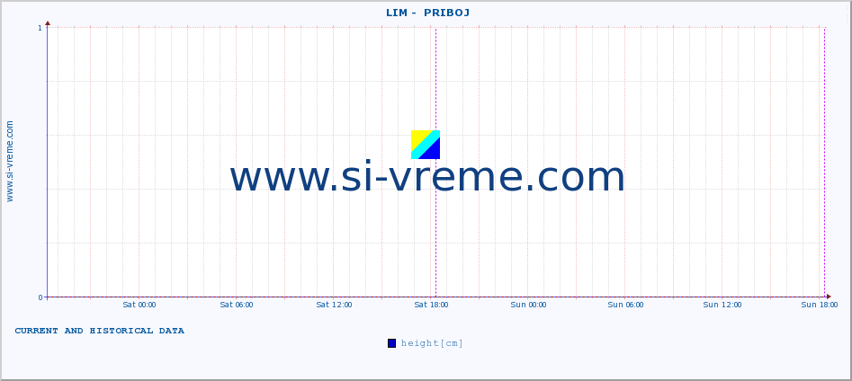  ::  LIM -  PRIBOJ :: height |  |  :: last two days / 5 minutes.