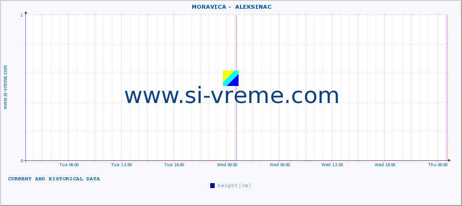  ::  MORAVICA -  ALEKSINAC :: height |  |  :: last two days / 5 minutes.