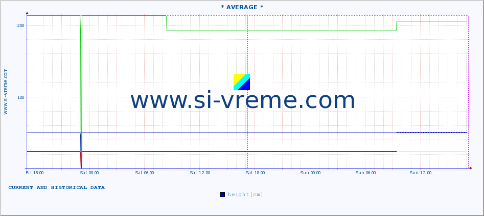  ::  MORAVICA -  ARILJE :: height |  |  :: last two days / 5 minutes.