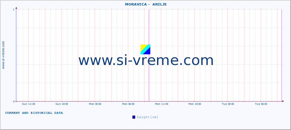  ::  MORAVICA -  ARILJE :: height |  |  :: last two days / 5 minutes.