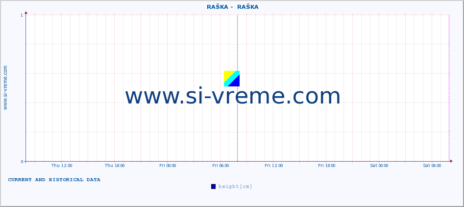  ::  RAŠKA -  RAŠKA :: height |  |  :: last two days / 5 minutes.