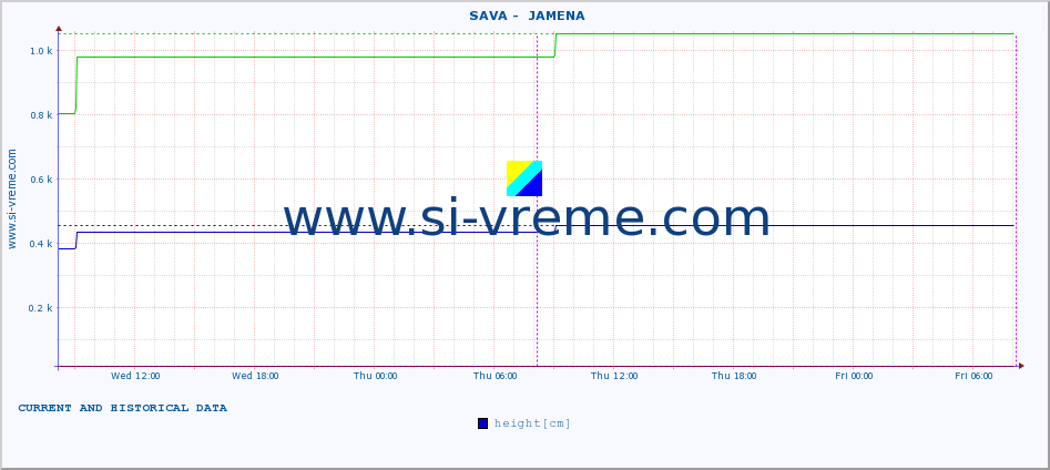  ::  SAVA -  JAMENA :: height |  |  :: last two days / 5 minutes.