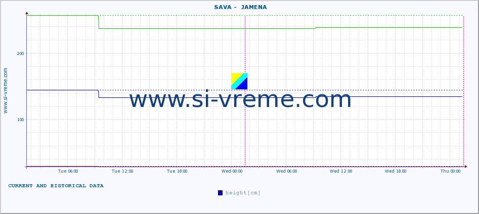  ::  SAVA -  JAMENA :: height |  |  :: last two days / 5 minutes.