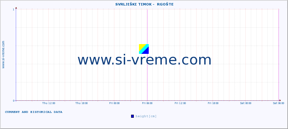  ::  SVRLJIŠKI TIMOK -  RGOŠTE :: height |  |  :: last two days / 5 minutes.