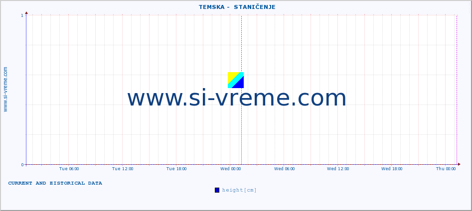  ::  TEMSKA -  STANIČENJE :: height |  |  :: last two days / 5 minutes.