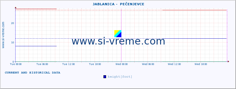  ::  JABLANICA -  PEČENJEVCE :: height |  |  :: last two days / 5 minutes.