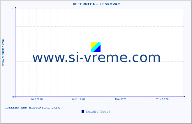  ::  VETERNICA -  LESKOVAC :: height |  |  :: last two days / 5 minutes.