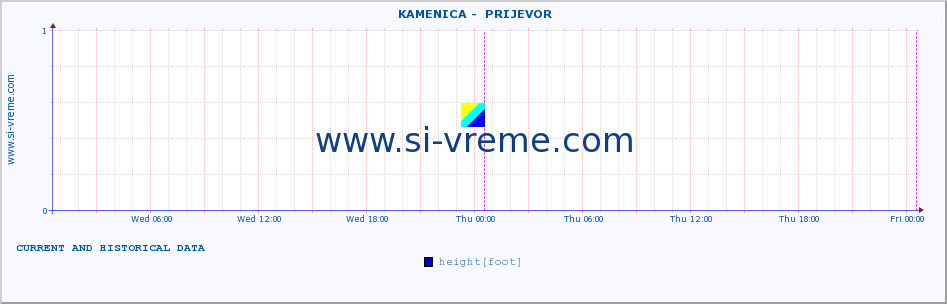  ::  KAMENICA -  PRIJEVOR :: height |  |  :: last two days / 5 minutes.