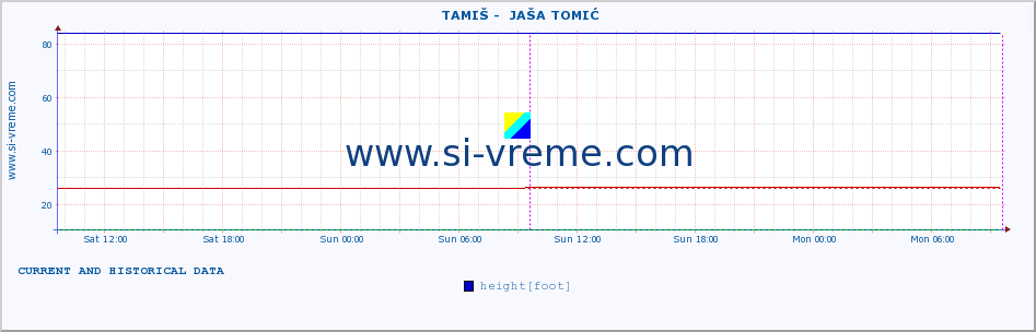  ::  TAMIŠ -  JAŠA TOMIĆ :: height |  |  :: last two days / 5 minutes.