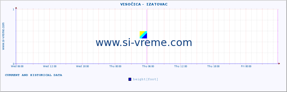  ::  VISOČICA -  IZATOVAC :: height |  |  :: last two days / 5 minutes.