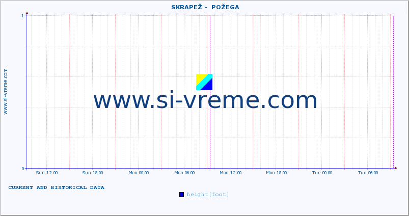  ::  SKRAPEŽ -  POŽEGA :: height |  |  :: last two days / 5 minutes.