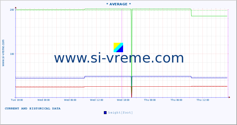  ::  STUDENICA -  DEVIĆI :: height |  |  :: last two days / 5 minutes.