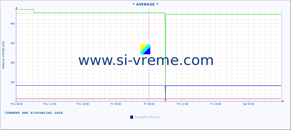  ::  JERMA -  STRAZIMIROVCI :: height |  |  :: last two days / 5 minutes.