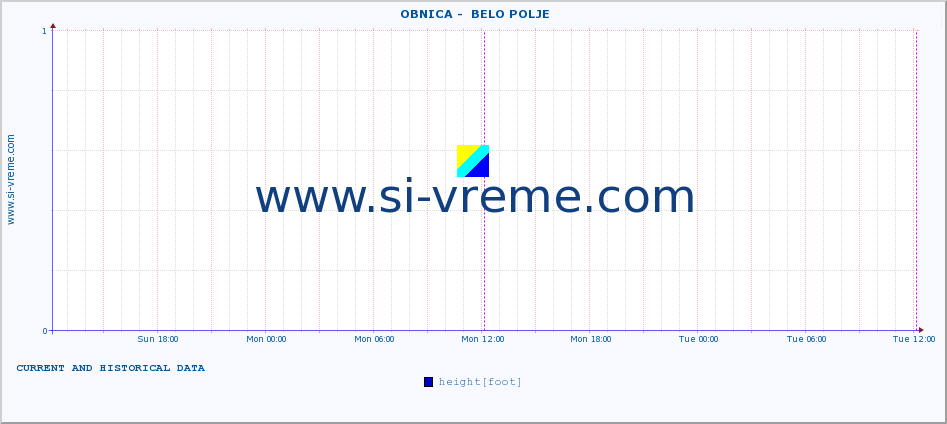  ::  OBNICA -  BELO POLJE :: height |  |  :: last two days / 5 minutes.