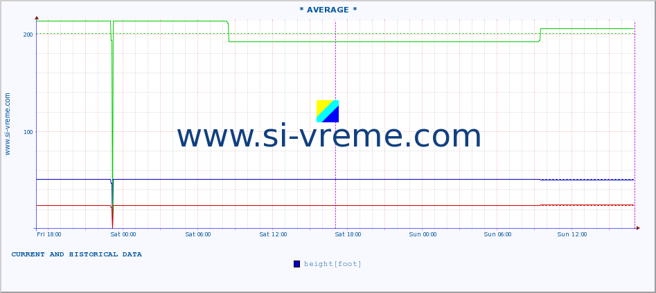  ::  STUDENICA -  DEVIĆI :: height |  |  :: last two days / 5 minutes.