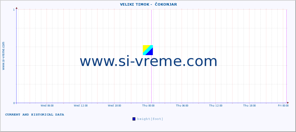  ::  VELIKI TIMOK -  ČOKONJAR :: height |  |  :: last two days / 5 minutes.