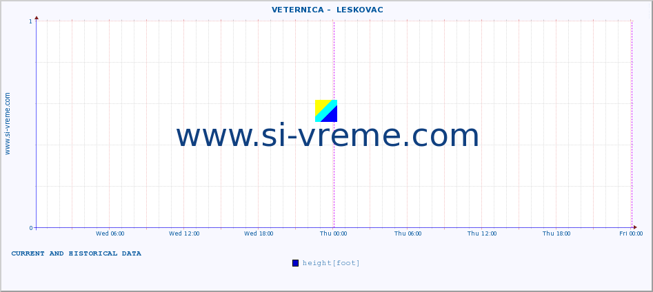  ::  VETERNICA -  LESKOVAC :: height |  |  :: last two days / 5 minutes.