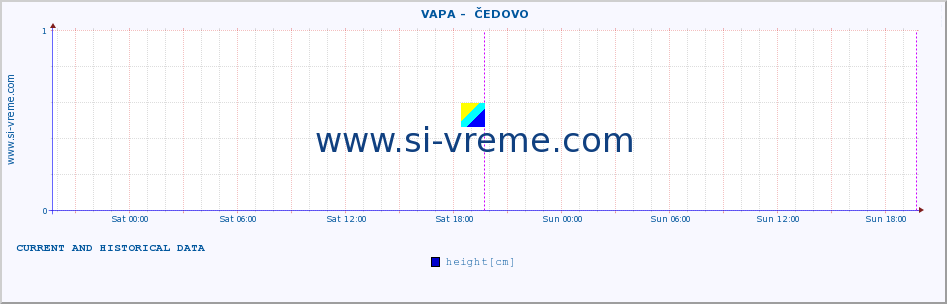  ::  VAPA -  ČEDOVO :: height |  |  :: last two days / 5 minutes.