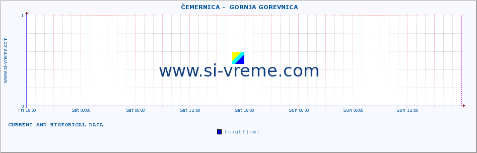  ::  ČEMERNICA -  GORNJA GOREVNICA :: height |  |  :: last two days / 5 minutes.