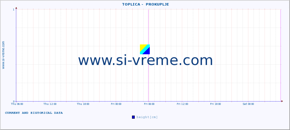  ::  TOPLICA -  PROKUPLJE :: height |  |  :: last two days / 5 minutes.