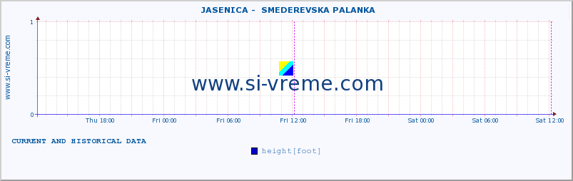  ::  JASENICA -  SMEDEREVSKA PALANKA :: height |  |  :: last two days / 5 minutes.