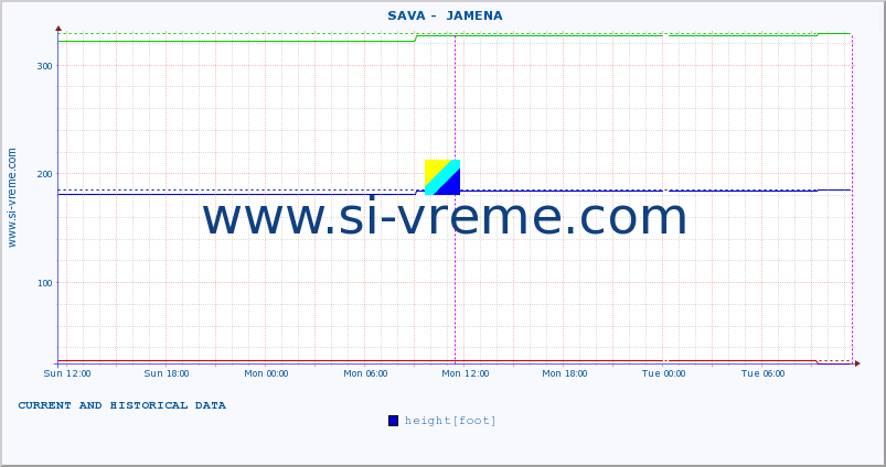  ::  SAVA -  JAMENA :: height |  |  :: last two days / 5 minutes.