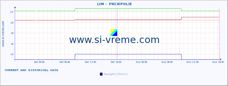  ::  LIM -  PRIJEPOLJE :: height |  |  :: last two days / 5 minutes.