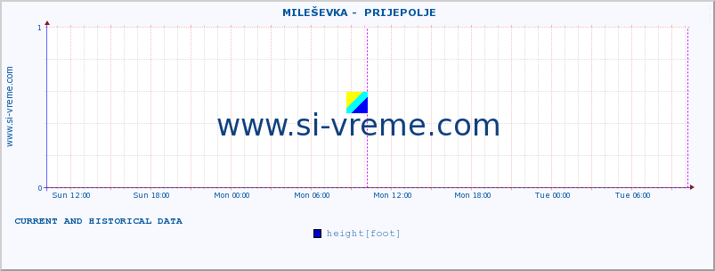  ::  MILEŠEVKA -  PRIJEPOLJE :: height |  |  :: last two days / 5 minutes.