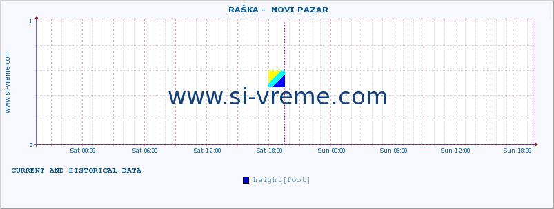  ::  RAŠKA -  NOVI PAZAR :: height |  |  :: last two days / 5 minutes.